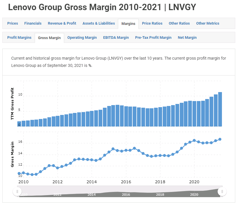 Lenovo gross margins