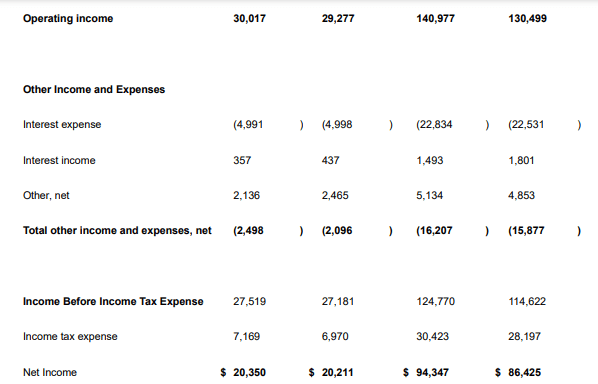 The earnings before interest and taxes portion of AWR