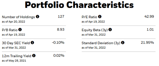 IGV ETF Valuation Metrics