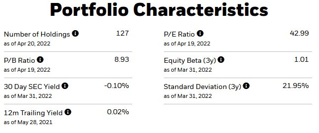 Igv Etf