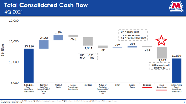 Q4 Cash-Flow Waterfall