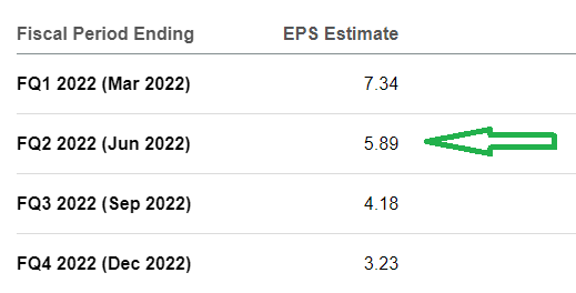 Nucor's previous EPS estimates