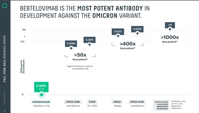 COVID Antibodies