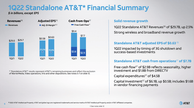 AT&T standalone slide