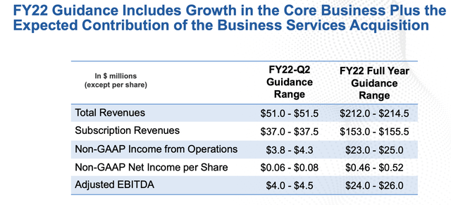 Model N FY22 outlook