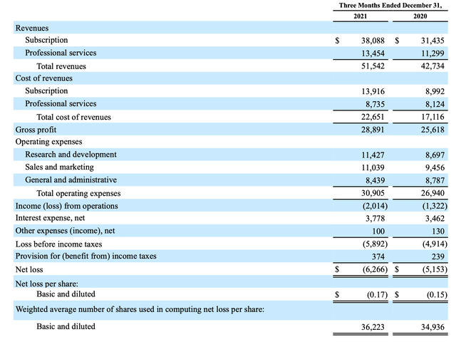 Model N Q1 results