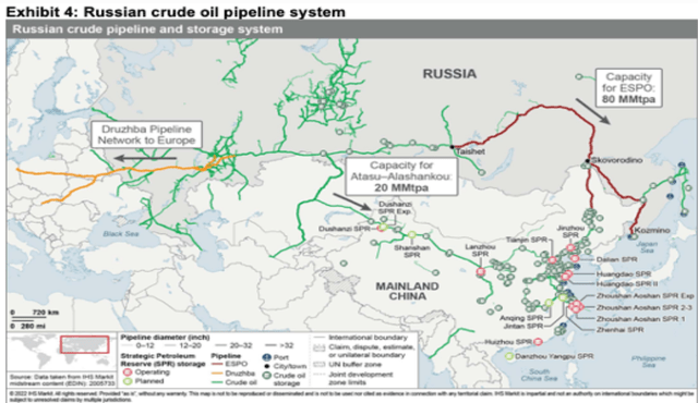Russian crude oil pipeline