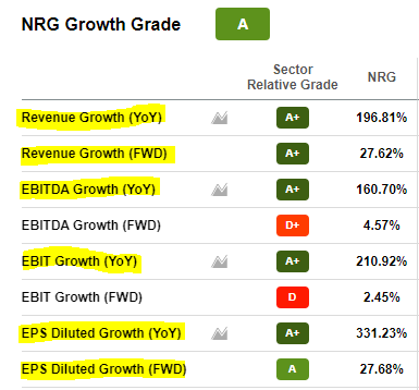 NRG Growth Grade
