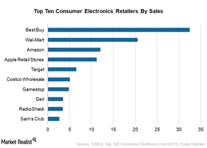 top 10 consumer electronics retailers by sales 
