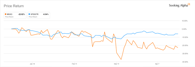 MINISO Group stock