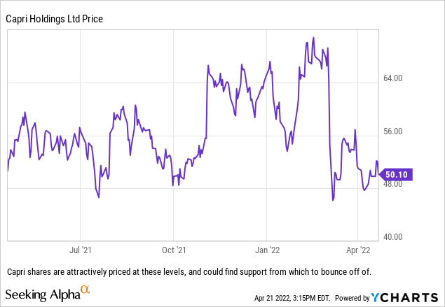 CEO of Michael Kors Owner (CPRI) Says Prices Will Go Up 'Considerably' -  Bloomberg