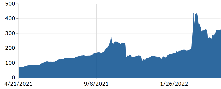 A Chart of Thermal Coal Prices