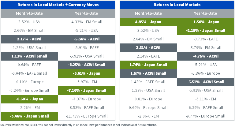 Returns as of March
