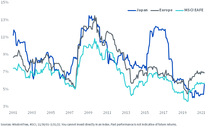 Currency Volatility Rolling 24-Month Standard Deviation