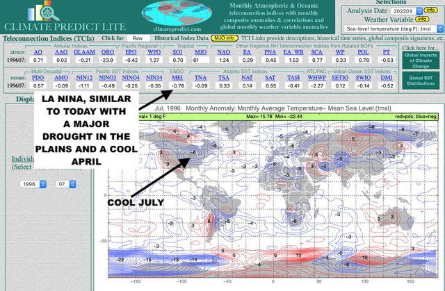 POTENTIAL JULY TEMPS