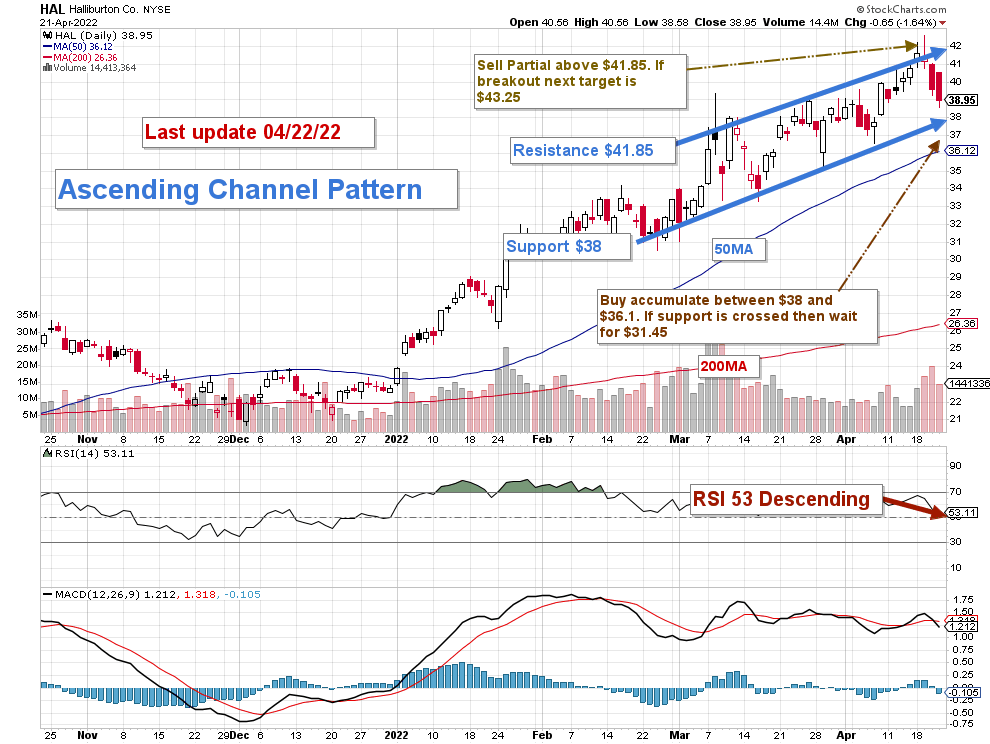 Halliburton Buy The Rumors And Sell The News (NYSEHAL) Seeking Alpha