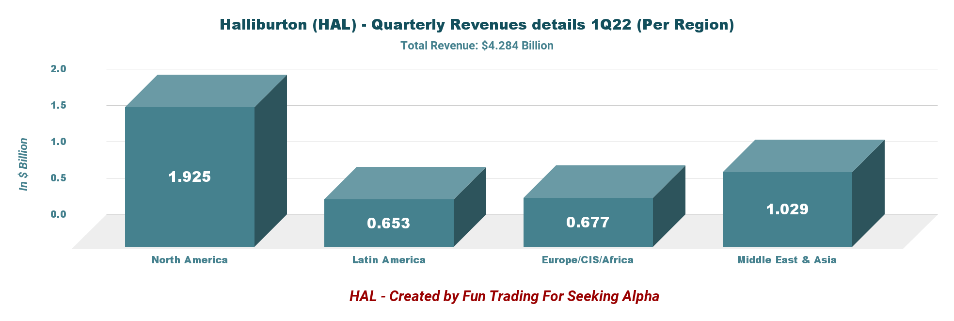 Halliburton Buy The Rumors And Sell The News (NYSEHAL) Seeking Alpha
