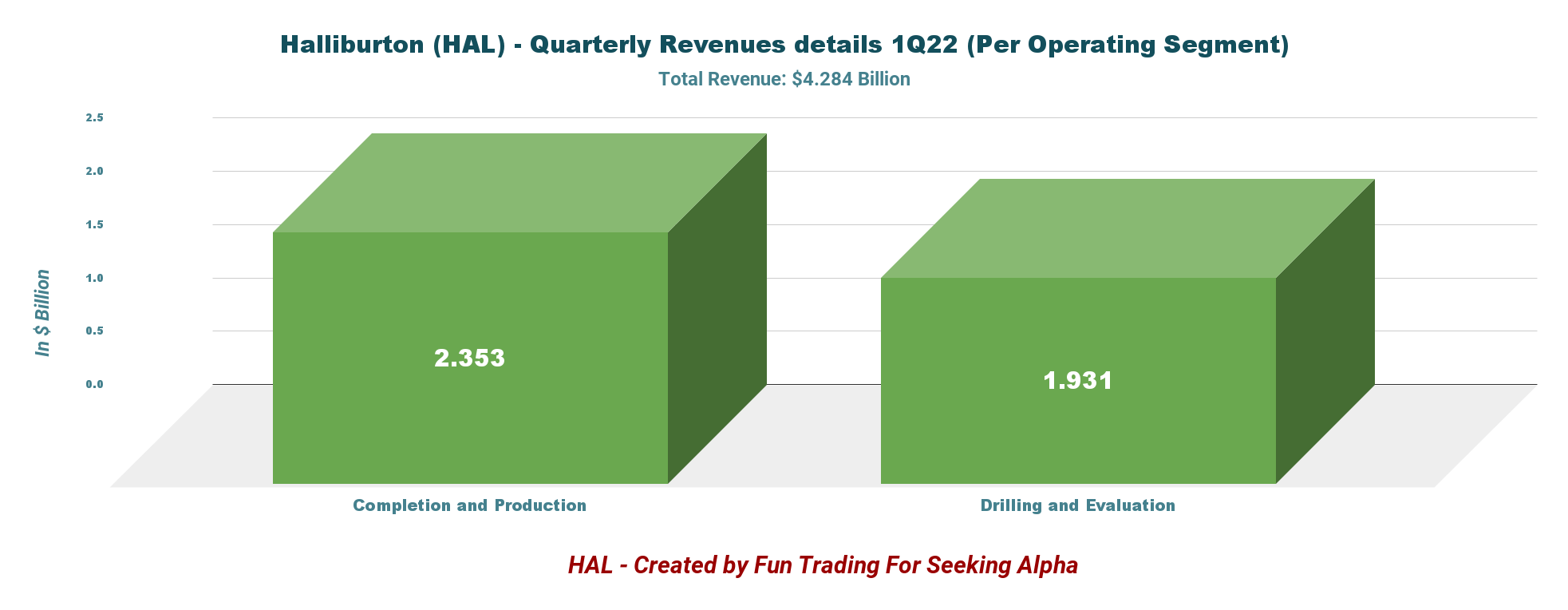 Halliburton Buy The Rumors And Sell The News (NYSEHAL) Seeking Alpha