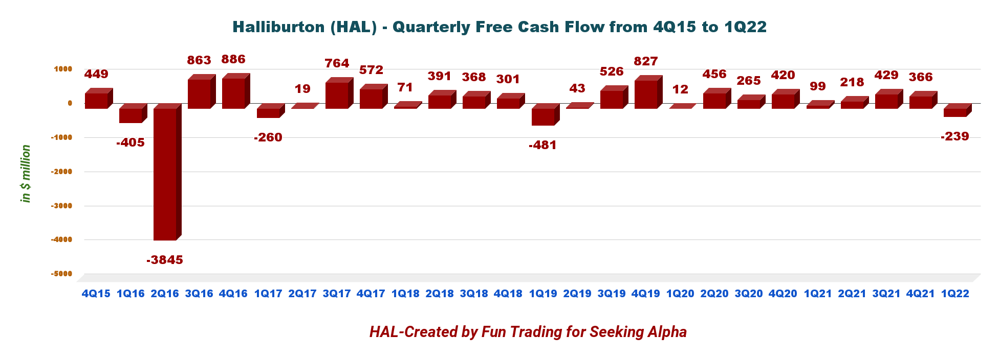 Halliburton Buy The Rumors And Sell The News (NYSEHAL) Seeking Alpha