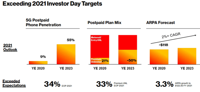 Verizon 2021 outlook