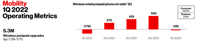 Verizon Mobility Metrics