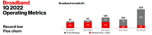 Verizon Broadband Metrics