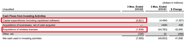 Verizon Capex Q1 2022