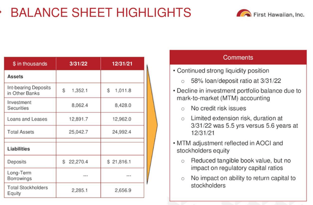T1 balance sheet