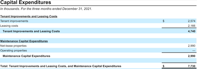 WPC capital expenditures 