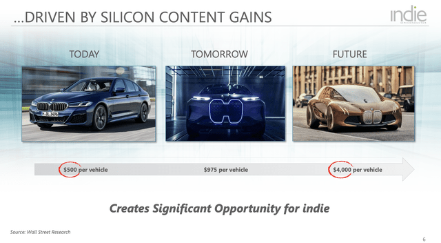 indie Semiconductor opportunity