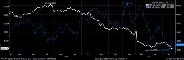 PYPL chart