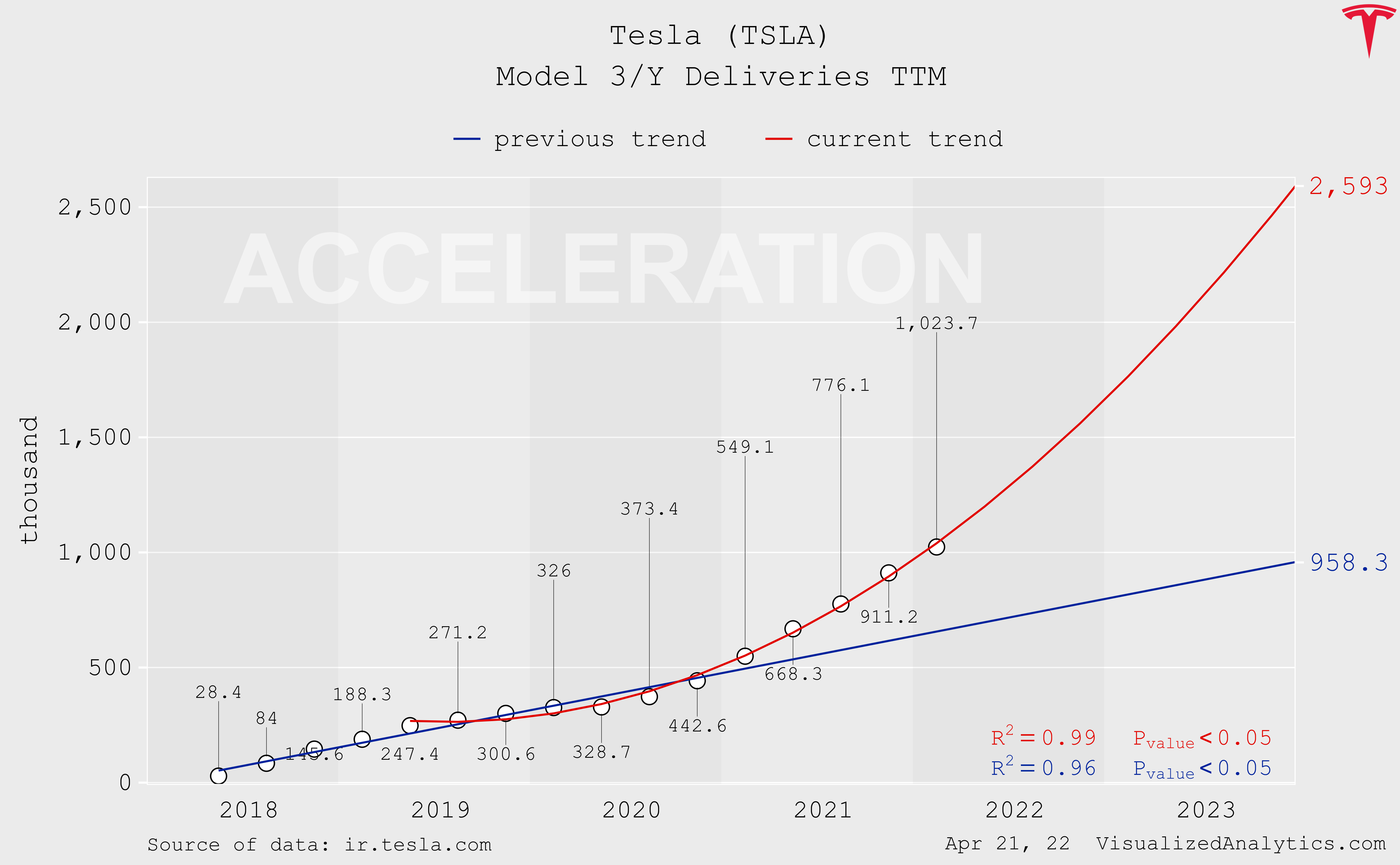 Tesla Stock Prediction 2040 - 3hahx6l