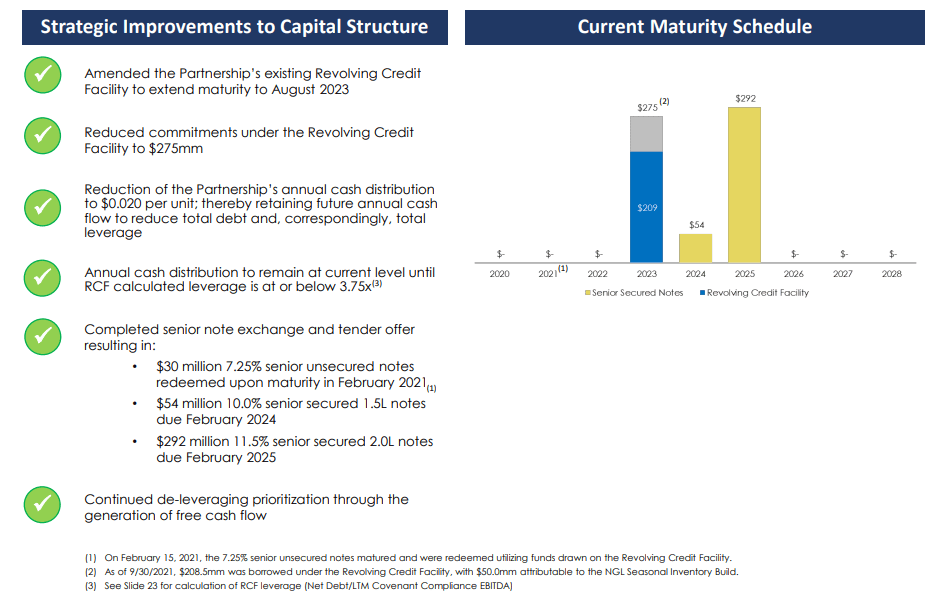 Martin Midstream Partners (MMLP): Q1 2022 Earnings Accelerate ...