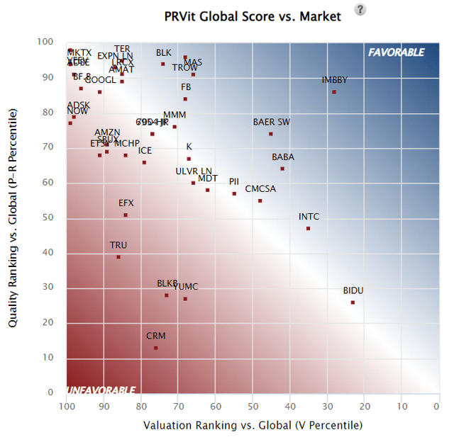 Wide-Moat Stocks On Sale - The May 2022 Heat Map (NASDAQ:AMZN