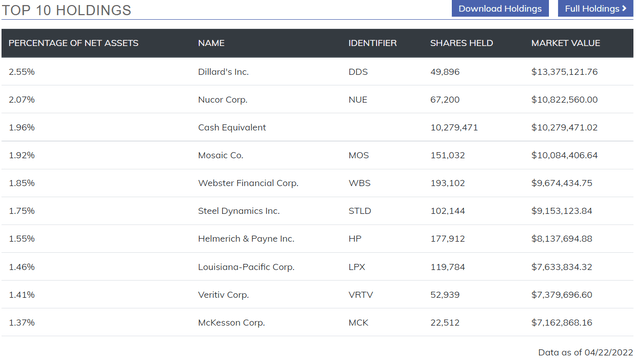 SYLD Holdings