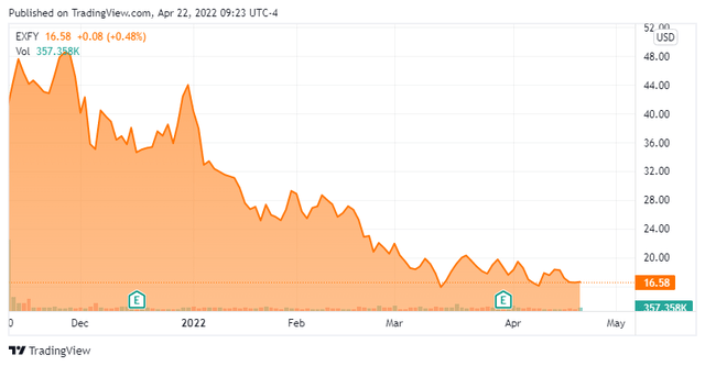 Stock Chart