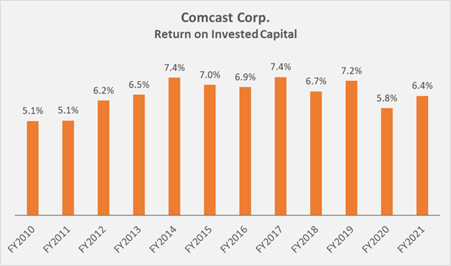 Figure 6: Comcast