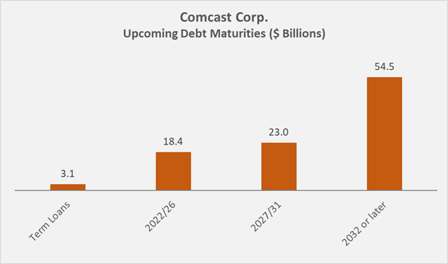 Figure 7: Comcast