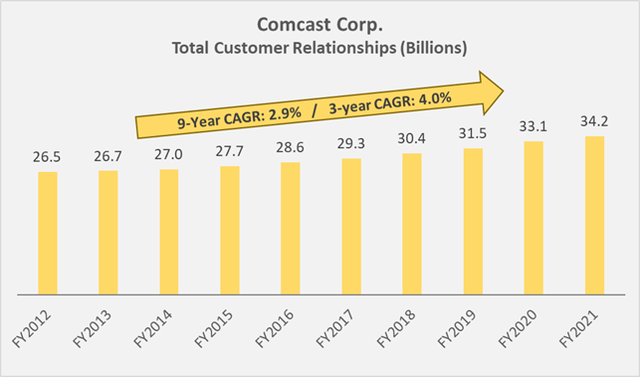 Figure 1: Comcast