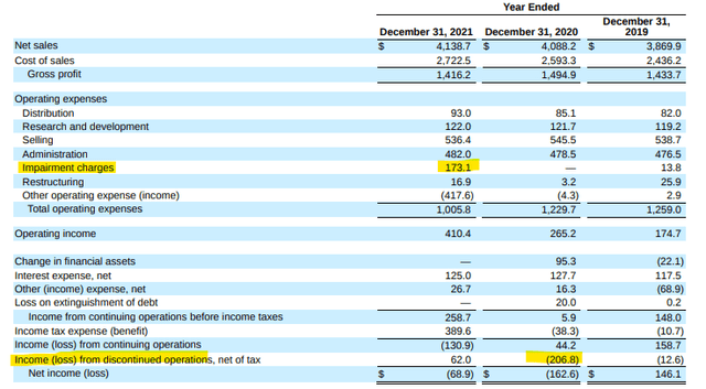 PRGO Income Statement - Form 10-K