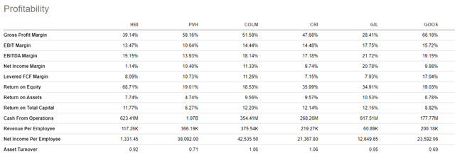 Seeking Alpha Peer Comparison Tool - Profitability