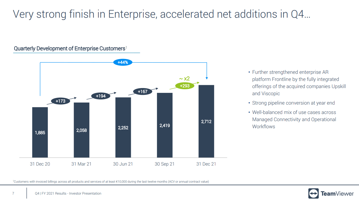 TeamViewer Stock An Opportune Play, We Rate It A Buy Seeking Alpha