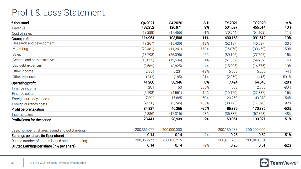 TeamViewer Stock An Opportune Play, We Rate It A Buy Seeking Alpha