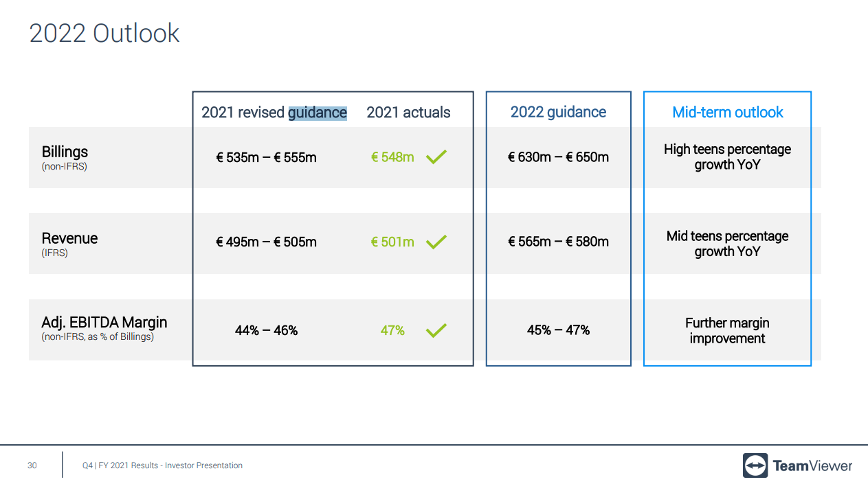 TeamViewer Stock An Opportune Play, We Rate It A Buy Seeking Alpha