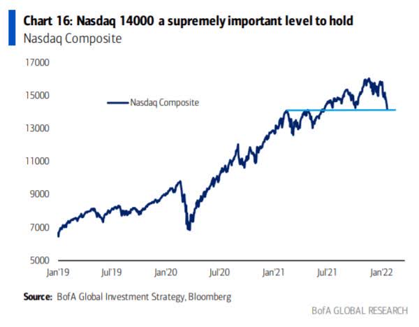 Nasdaq Performance (Jan 