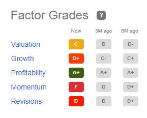 PayPal Factor Grades