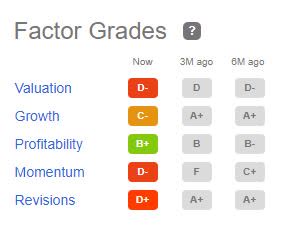 DOCU Factor Grades
