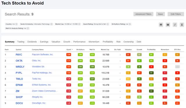 Tech Stocks to Avoid