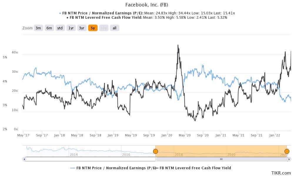Fb share price