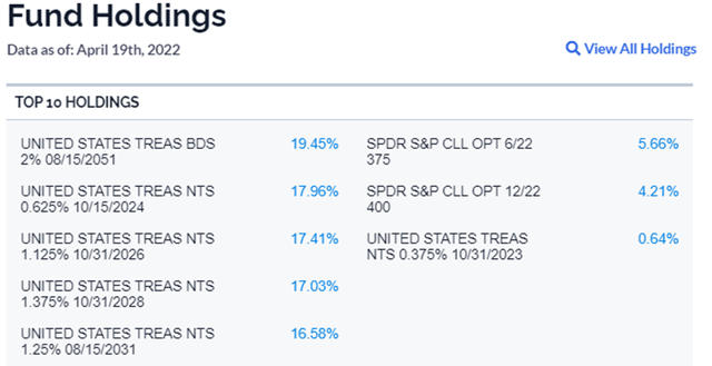 Amplify ETFs